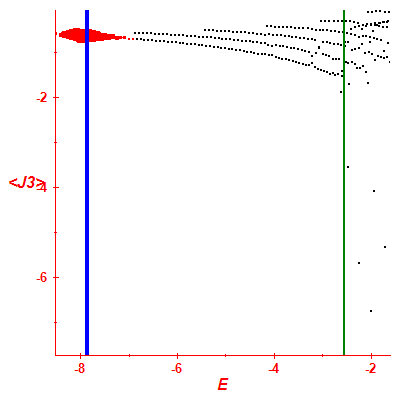 Peres lattice <J3>